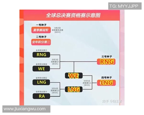 赛后分析：WE与LNG在比赛中的团队协作与战术执行探讨