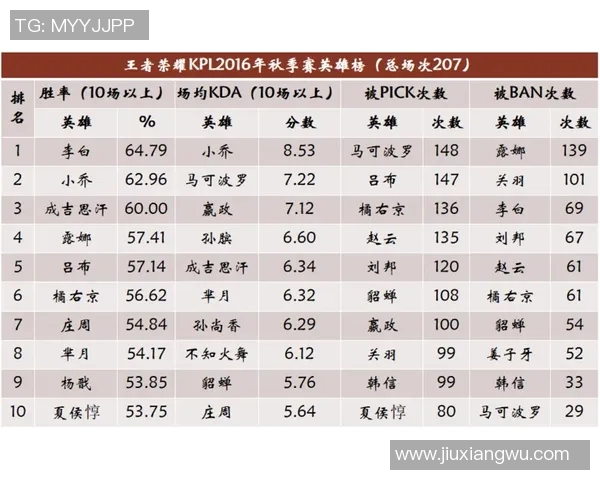 王者荣耀技术排行榜揭晓JDG荣登第三名引发热议