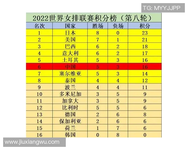重庆排球队在全国排球配合排行榜中荣获第六名展现团队实力与潜力