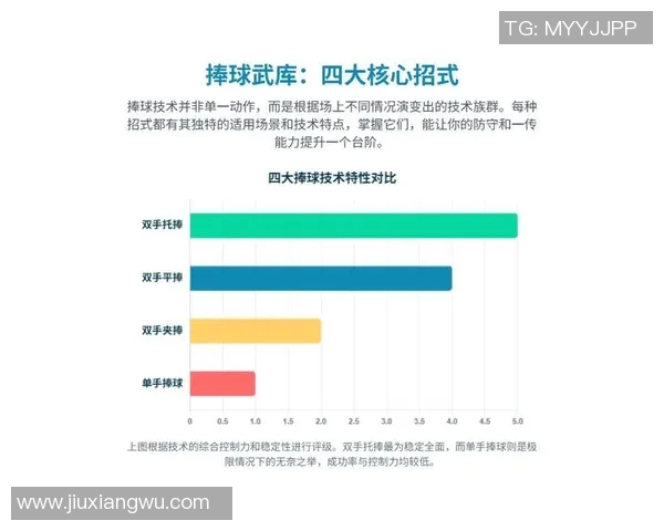 从零基础到排球高手：全面掌握排球技术与战术的实用指南