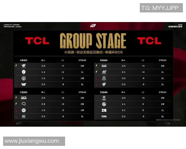 青年赛积分榜更新V5战队以88分稳居第一名引发关注 青年赛积分榜更新V5战队以88分稳居第一名引发关注