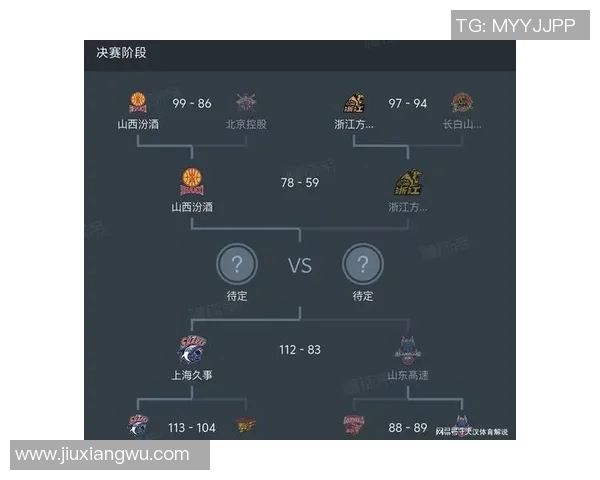 2014年CBA季后赛北京队对阵山西队精彩回顾与赛况分析