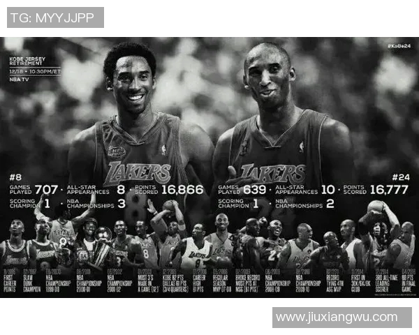 科比传奇:从篮球场上的黑曼巴到永恒的精神偶像 科比传奇:从篮球场上的黑曼巴到永恒的精神偶像