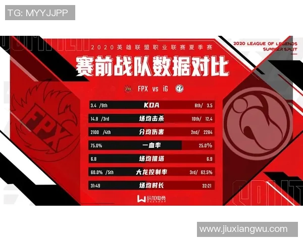 赛后复盘：探讨FPX与IG在比赛中的默契配合与战术执行