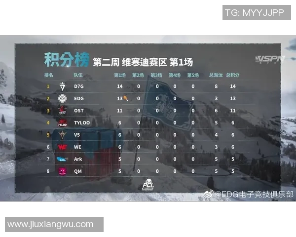 全球挑战赛最新积分榜揭晓EDG凭借78分稳居第一名